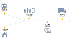 同修公司及家拆消费办事